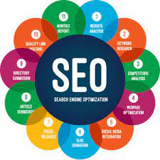seo service in lucknow